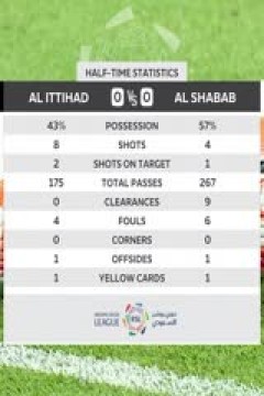 沙特联联赛 吉达联合VS利雅得青年人 20240427