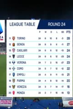 意甲联赛 莱切VS博洛尼亚 20250210