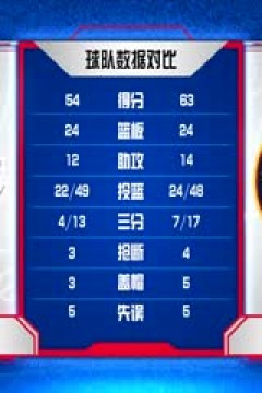 NBA常规赛 湖人VS掘金 20231025