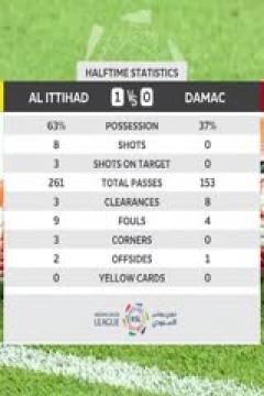 沙特联联赛 吉达联合VS达马克 20240524