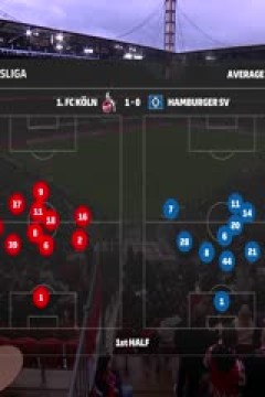 德甲联赛 科隆VS汉堡 20251102