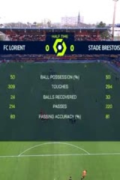 法甲联赛 洛里昂VS布雷斯特 20240331