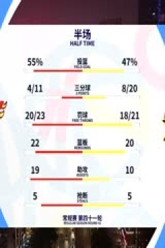 CBA常规赛第41轮 广东华南虎VS九台农商银行 20240309(陈涛)