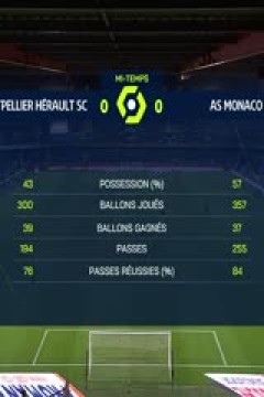 法甲联赛 蒙彼利埃VS摩纳哥 20240513