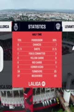 西甲联赛 马略卡VS莱万特 20251026