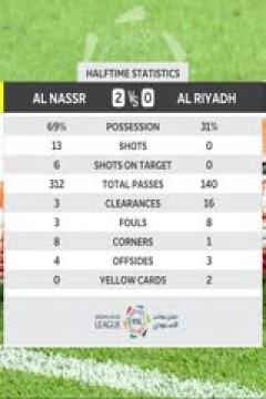 沙特联联赛  利雅得胜利vs利雅得体育 (周楚雄) 20231208