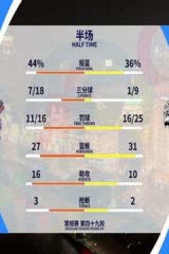 CBA常规赛第49轮 上海久事VS新疆伊力特 20240328(依力)