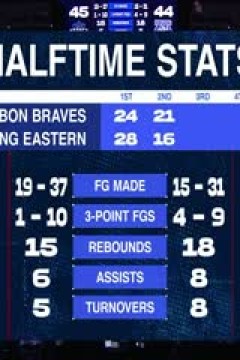 东亚超级联赛 台北富邦勇士VS香港东方 20251213