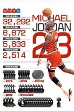 篮球之神迈克尔·乔丹